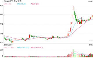 保荐业务违规抬头 五家券商齐遭监管点名