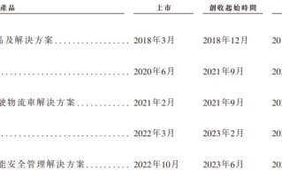 希迪智驾“竞速”自动驾驶上市潮：主业持续亏损、毛利率大幅波动