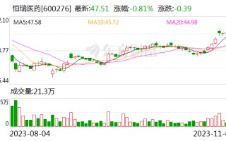 恒瑞医药公布新一轮员工持股计划 明年创新药目标收入不低于130亿