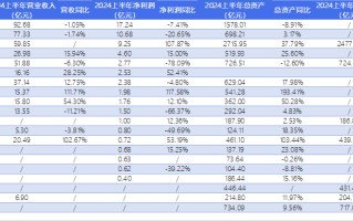 消金行业格局生变：头部公司“急流勇退” 腰部逆势崛起