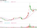 国信证券最新回复收购万和证券：在财富管理业务上协同互补