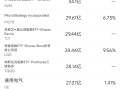 10月22日美股成交额前20：拼多多收高2.9%，二季度获贝莱德增持