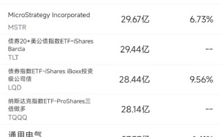 10月22日美股成交额前20：拼多多收高2.9%，二季度获贝莱德增持