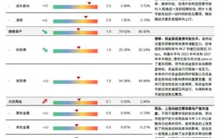 中信证券：预计A股可能先经历一段时间的低位震荡，随后随经济复苏进程转向上行