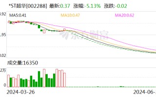 *ST超华：公司**将于8月19日被摘牌