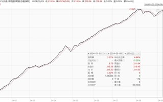 债市颠簸 债基收蛋人关心的问题都在这里啦！