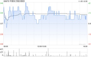 中国东方航空股份拟向中国东航集团转让研发中心100%股权和上海飞培100%股权