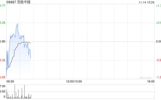 百胜中国11月12日斥资468.68万港元回购1.23万股