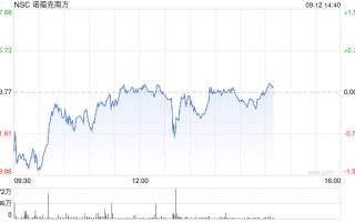 诺福克南方铁路公司CEO与首席法务官有染 二者均被开除