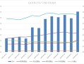 股市情绪降温，低风险资产收益持续下行，居民陷理财“困惑”