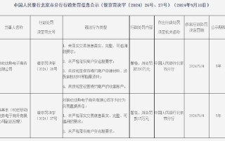 联动优势电子商务有限公司被罚290万元：因未严格落实商户实名制要求等违法行为