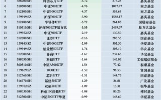 最不受欢迎ETF：11月21日华夏科创50ETF遭净赎回24.73亿元，华泰柏瑞沪深300ETF遭净赎回17.41亿元