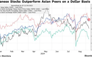 日元趋势逆转，日股投资者敢无对冲“裸奔”了
