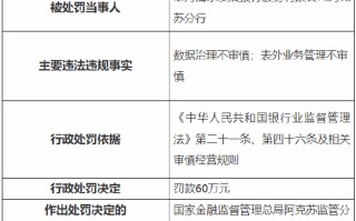 浦发银行阿克苏分行被罚60万元：因数据治理不审慎、表外业务管理不审慎