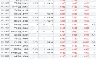 箭牌家居：11月1日接受机构调研，信达澳亚基金、西南证券等多家机构参与