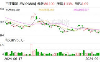 号称投入超千亿元！百度、吉利合作新车费用
定了，曾毓群是001号车主！