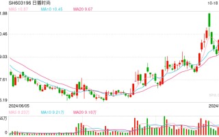 跨界“追锂”风险重重 日播时尚须谨慎应对