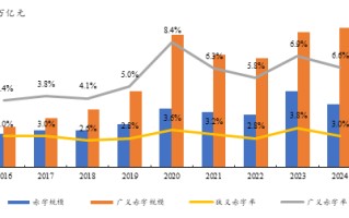 袁海霞：现阶段财政稳增长的重点