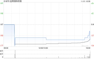 益美世界
控股公布梁五妹辞任执行董事