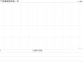 欧康维视生物-B11月5日斥资94.07万港元回购17.25万股