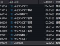 银华基金A500ETF（159339）掉队！最新规模62.8亿元同类倒数第一！近一周规模仅增加0.8亿元，显著低于同行