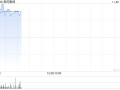 美的集团早盘涨超3% 拟收购东芝电梯中国股份并获得控股权