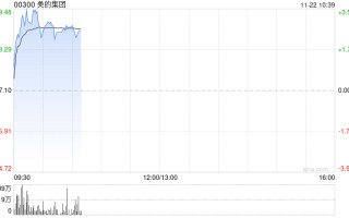 美的集团早盘涨超3% 拟收购东芝电梯中国股份并获得控股权