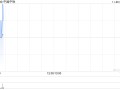 中国中铁公布395.81万股限制性**将于12月2日上市流通