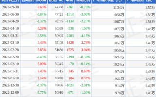 中海达(300177)9月30日股东户数4.74万户，较上期减少0.76%