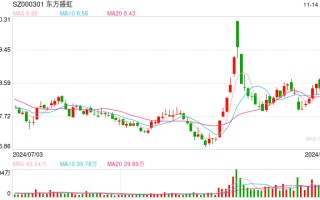 比较多
不超40亿元，控股股东拟出手，600亿市值公司强势涨停！