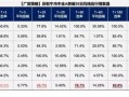 广发策略：6轮牛市99次跌破20日均线后是如何演绎的？