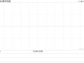 顺丰控股每股定价34.30港元 公开发售获79.07倍认购