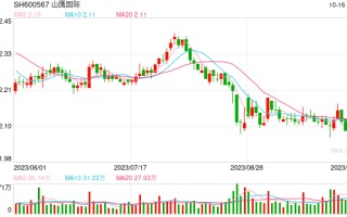 募投项目披露出错 山鹰世界
须加强信披规范性