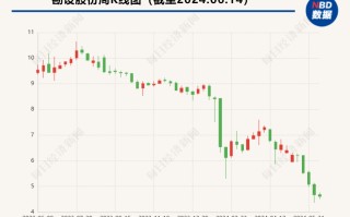 20亿元项目黄了，1.6亿元保证金也难收回 勘设股份拟提起诉讼