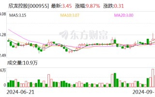 欣龙控股：遭受台风灾害影响 初步估算经济损失约720余万元