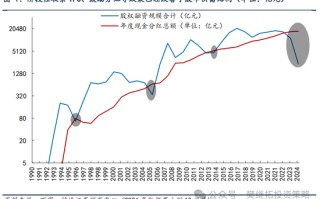 信达策略短期降温，但牛市根基还在