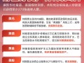 特朗普锁定2024年美国总统选举胜局！对全球资产有何影响？一图秒懂