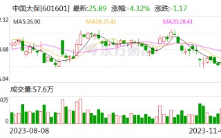 中国太保ESG开放讲坛在沪举行