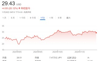 仕途不顺但投资出色！日本首相四年炒股爆赚100%，完胜东证指数