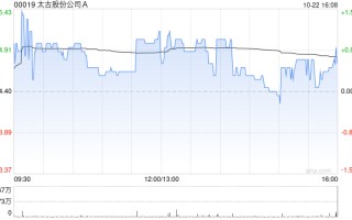 太古股份公司A于10月22日斥资1647.55万港元回购25.4万股