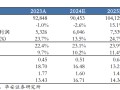 【华安机械】公司点评 | 徐工机械：世界
化+高端化持续推进，盈利能力增强