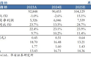 【华安机械】公司点评 | 徐工机械：世界
化+高端化持续推进，盈利能力增强