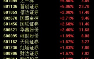 上市券商陆续加入回购大军，证券板块估值有望进一步修复