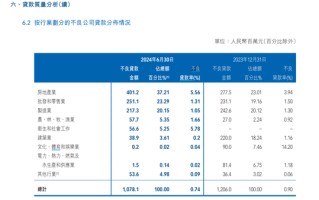 董事长连任13年卸任 4000亿威海银行将帅齐换！上市行将迎41岁最年轻行长