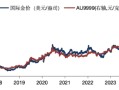 华安基金：金价高位震荡，后续关注美国通胀