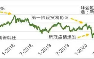 大选“靴子落地”，港股预期如何？南向资金单日200逾亿港元猛攻，港股互联网ETF（513770）规模续创新高！