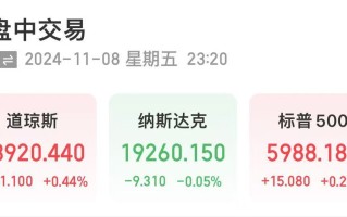 深夜！中概股下跌，中国金龙指数跌超4%！世界
油价跳水，特斯拉市值重返1万亿美元