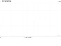 信达世界
控股与CPI (China) Management Limited订立信达世界
上海产权交易合同