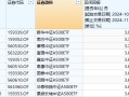 银华中证A500ETF上市以来超额收益0.2%位居同类第一！景顺长城中证A500ETF超额收益最低，专家解读