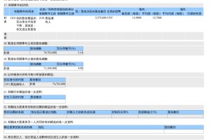 上海太富祥中股权投资基金合伙企业（有限合伙）售出中集车辆(01839.HK)357.96万股A股股份，价值约4,925.53万元